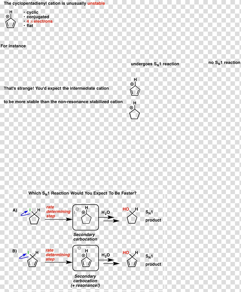 Antiaromaticity Carbocation Organic chemistry Resonance, others transparent background PNG clipart