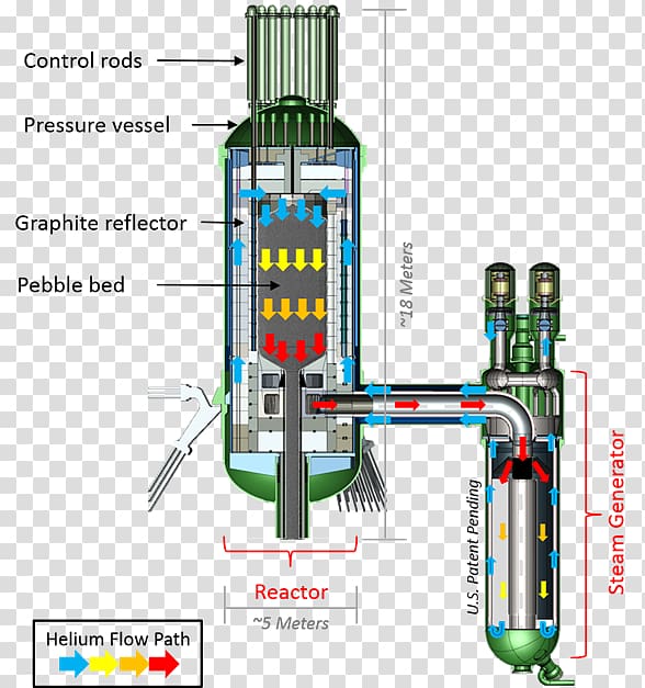 AP1000 Nuclear reactor Small modular reactor Nuclear power Energy, energy transparent background PNG clipart