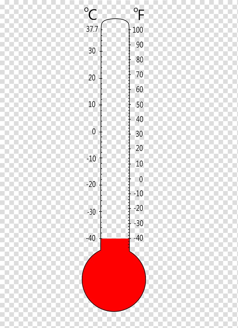 Fahrenheit To Celsius Scale Chart
