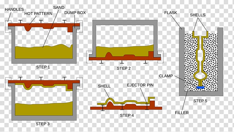 Shell molding Metalcasting Sand casting, glass crack transparent background PNG clipart