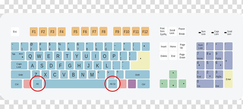 Computer keyboard Greater-than sign Keyboard shortcut QWERTY Equals sign, symbol transparent background PNG clipart