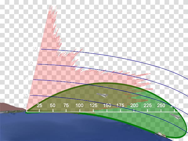 Over-the-horizon radar Airborne Early Warning Aviation Radar horizon, nautical mile transparent background PNG clipart