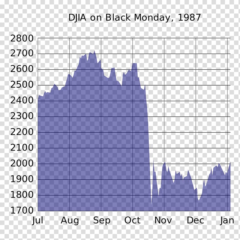 Black Monday Dow Jones Industrial Average market crash market index, market transparent background PNG clipart