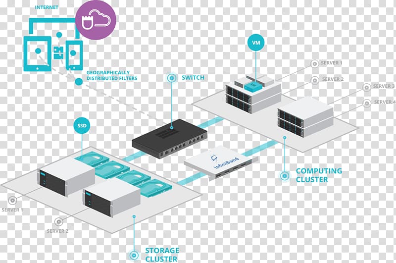 Computer network Electronics Organization Electronic component, Infiniband transparent background PNG clipart