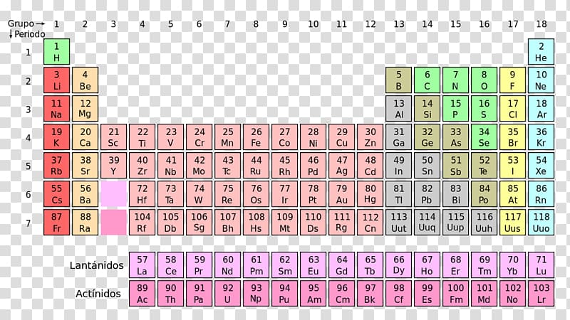 Periodic table Chemical element Nihonium Moscovium Chemistry, Tabla transparent background PNG clipart