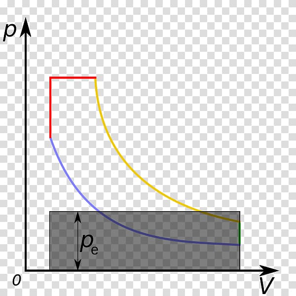 Mean effective pressure Mixed/dual cycle Diesel engine, transparent background PNG clipart