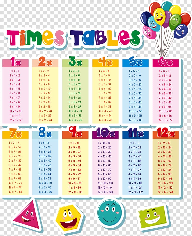 Times Tables , Multiplication table Euclidean Mathematical table, Cartoon ninety multiplication table transparent background PNG clipart
