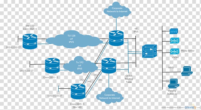 Computer network diagram Cisco Systems Wiring diagram, others transparent background PNG clipart