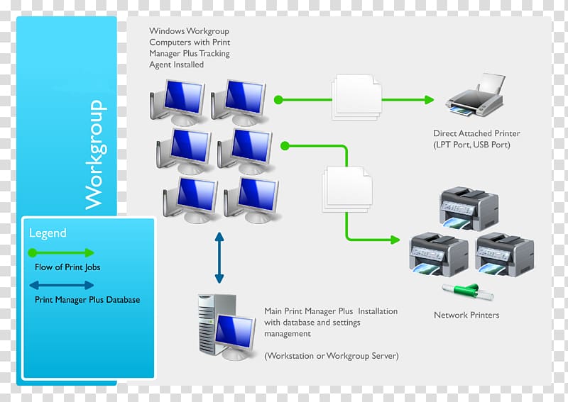 Printer Print Servers Computer Servers Printing Windows Server 2008, demonstration transparent background PNG clipart