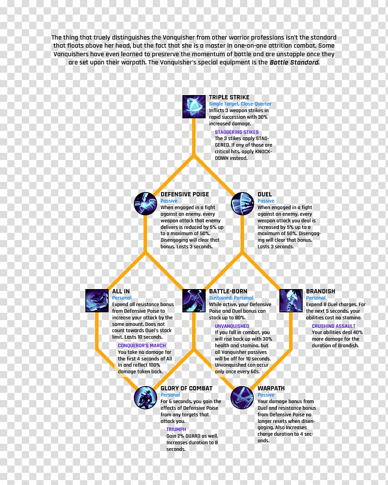 Dragon Age: Inquisition Dragon Age II Organization Diagram, others transparent background PNG clipart