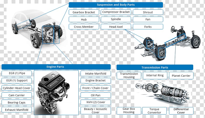 Endurance Amann GmbH Die casting Machining Business, endurance transparent background PNG clipart