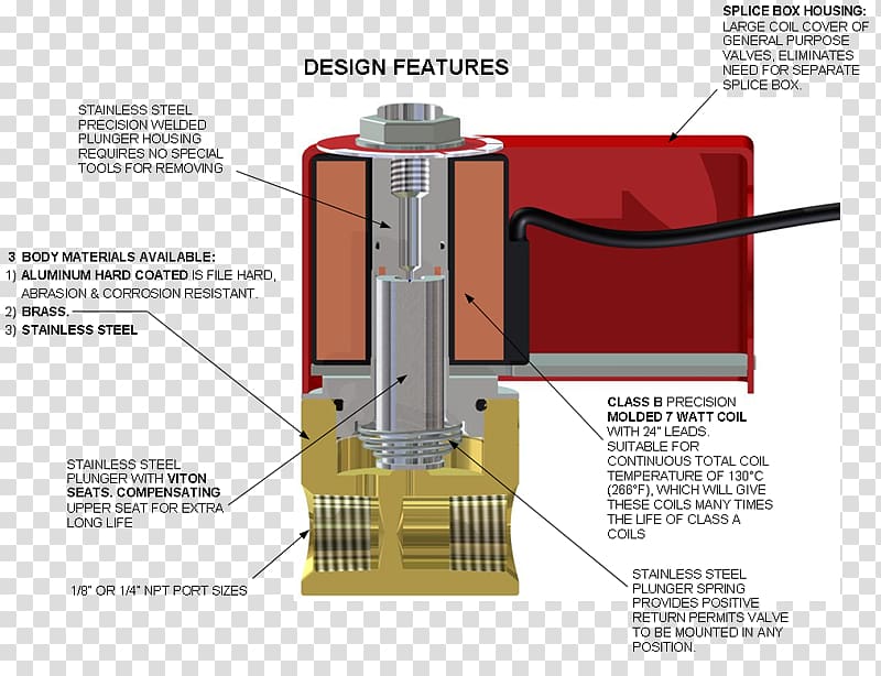 Solenoid valve Wiring diagram, others transparent background PNG clipart