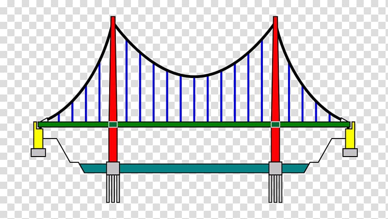 Suspension bridge Drawing, bridge transparent background PNG clipart