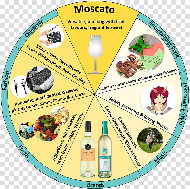 E & J Gallo Winery Moscato d\'Asti Wine and food matching Muscat, wine transparent background PNG clipart