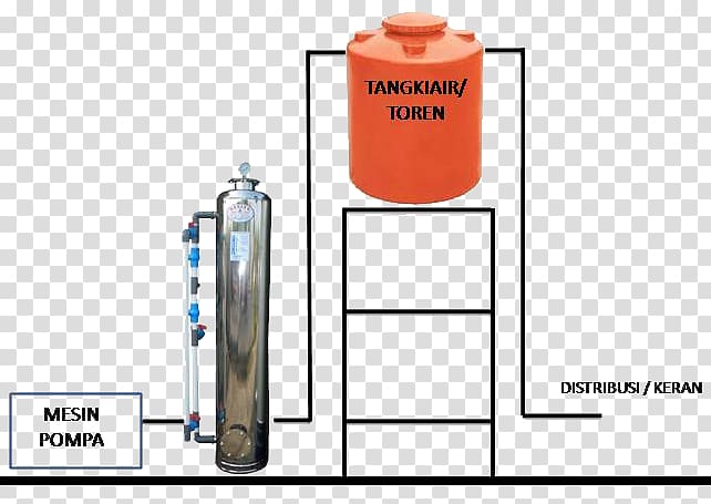 PANORAMA WATER FILTER&DEPOT AIR MINUM ISI ULANG Filter Air Bandung Drinking water, air bandung transparent background PNG clipart