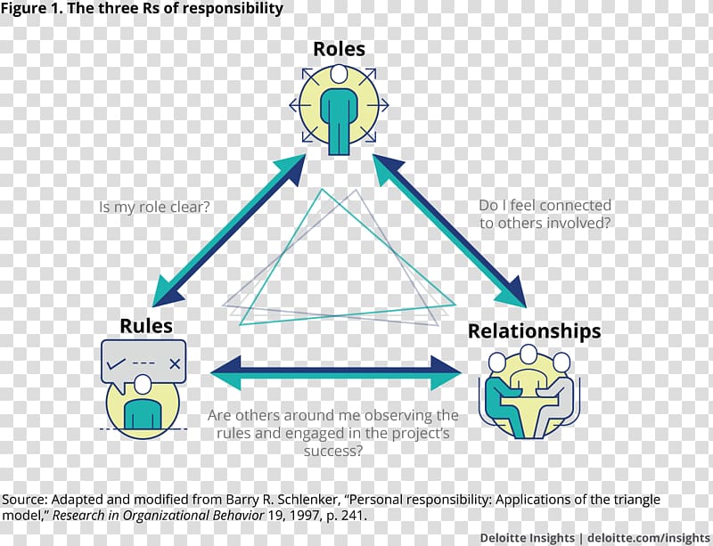 Deloitte Organizational culture Business Service, Business transparent background PNG clipart