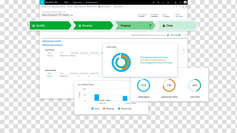 Dynamics 365 Microsoft Dynamics CRM Microsoft Office 365 Computer Software, microsoft transparent background PNG clipart