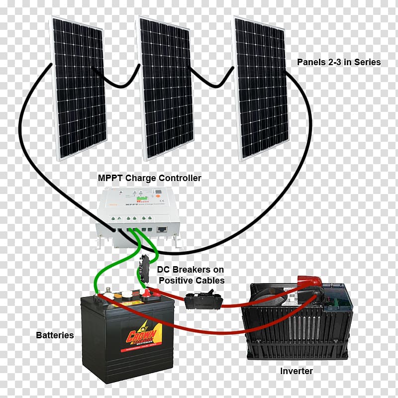 Wiring Diagram For A Solar Panel - Complete Wiring Schemas