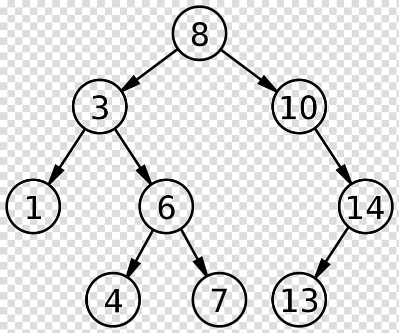 Binary search tree Binary tree Data structure, tree transparent background PNG clipart