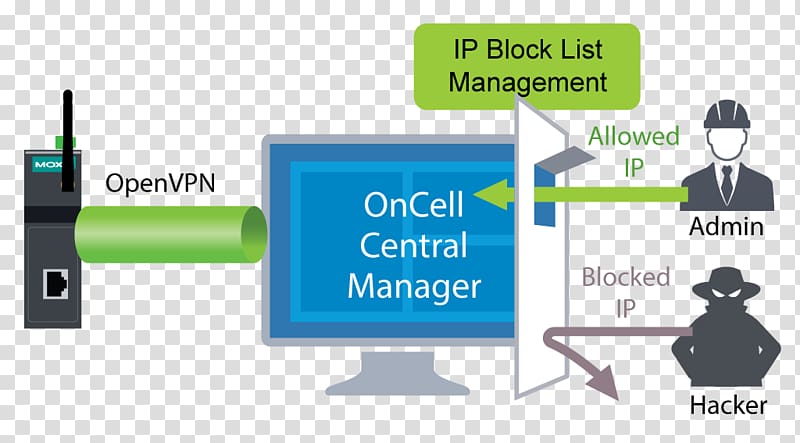 Cellular network Telecommunication Computer network Industry Wireless, Central Industrial Security Force transparent background PNG clipart