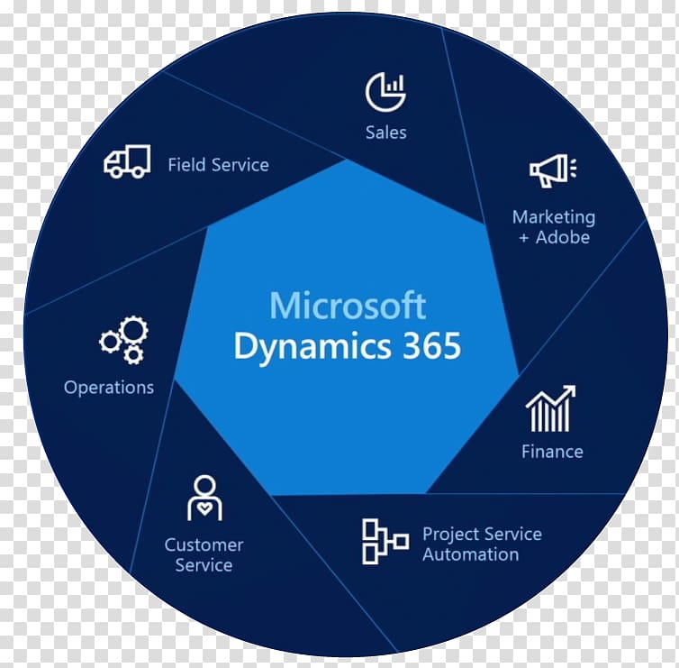 Dynamics 365 Microsoft Dynamics Microsoft Corporation Enterprise resource planning Customer relationship management, financial call center management transparent background PNG clipart