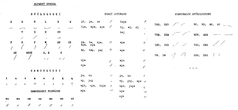 Document White Text Sheet Music Pattern, Alfabet Polski transparent background PNG clipart