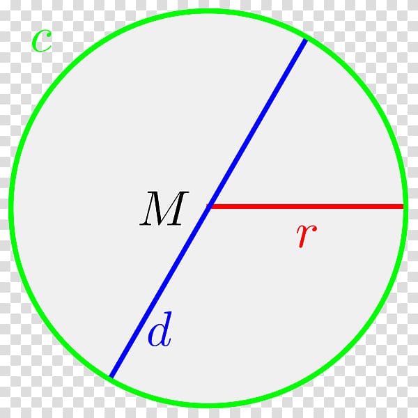 Area of a circle Radius Diameter Circumference, circle transparent background PNG clipart