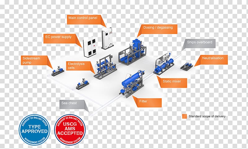 Ballast water discharge and the environment Ship Wärtsilä Ballast Water Management Convention Water treatment, Ship transparent background PNG clipart