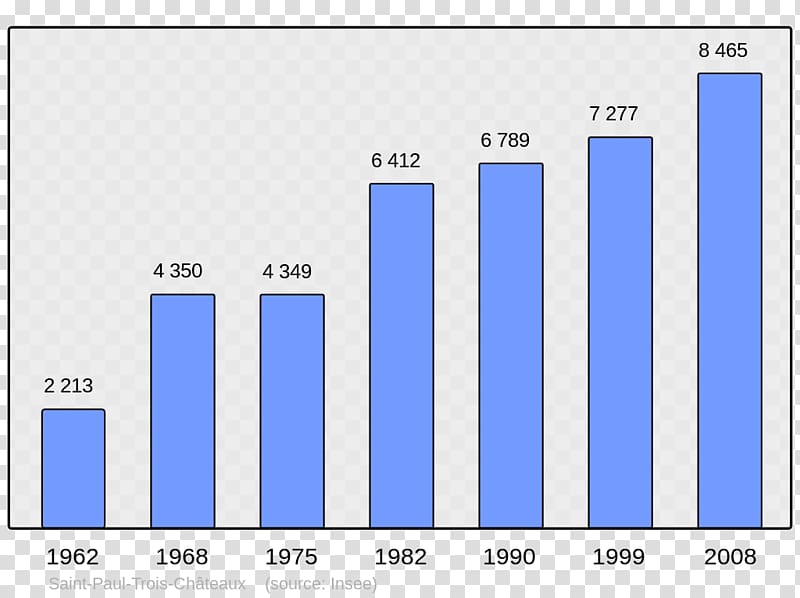 Population Demography College Irandatz Wikipedia Encyclopedia, populations transparent background PNG clipart