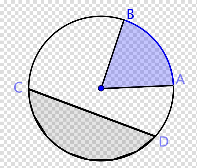 Circle Point Arc Geometry Circular sector, circular geometry transparent background PNG clipart