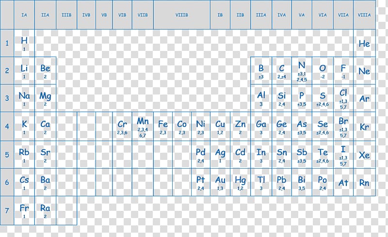 periodic table valence periodic table timeline