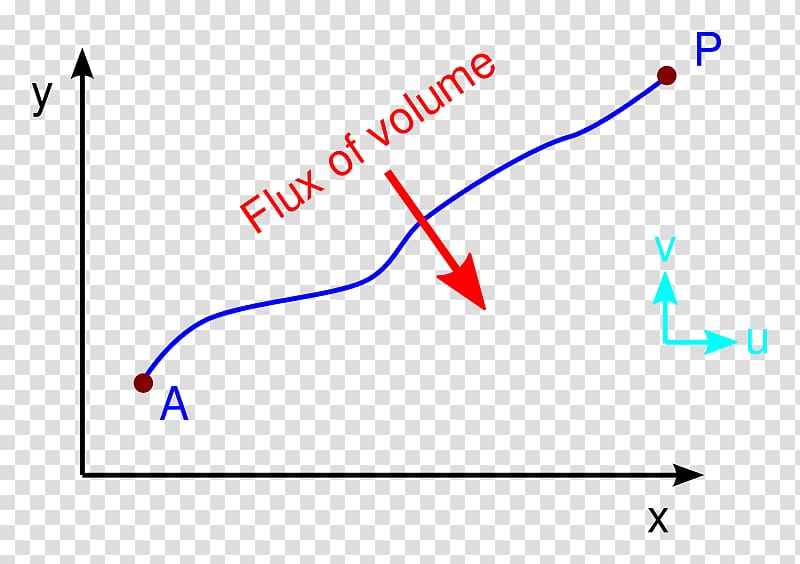 Stream function Velocity potential Flux Line, definition transparent background PNG clipart