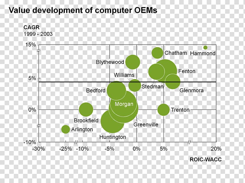 think-cell Chart Scatter plot Computer Software, others transparent background PNG clipart