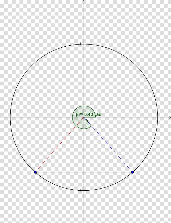Circle Cercle trigonométrique Trigonometric functions Angle, circle transparent background PNG clipart