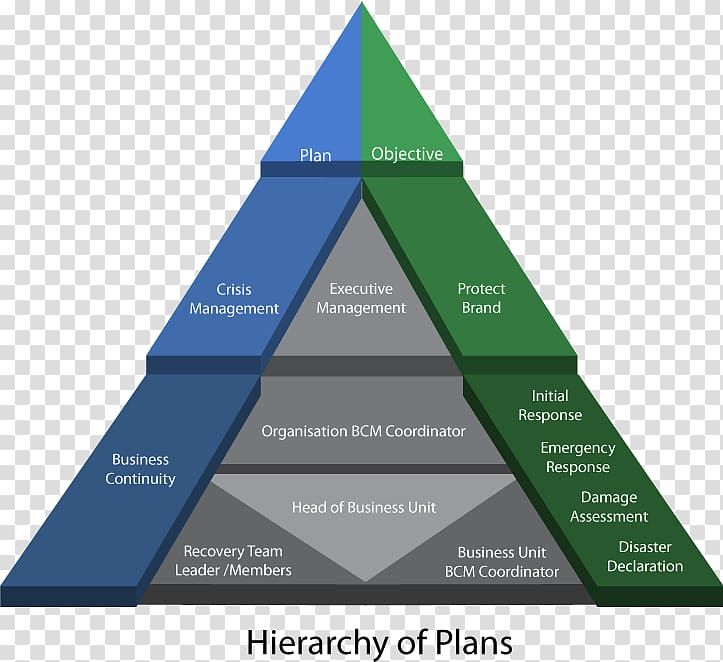 Business continuity planning Disaster recovery plan Crisis management, childhood memories transparent background PNG clipart