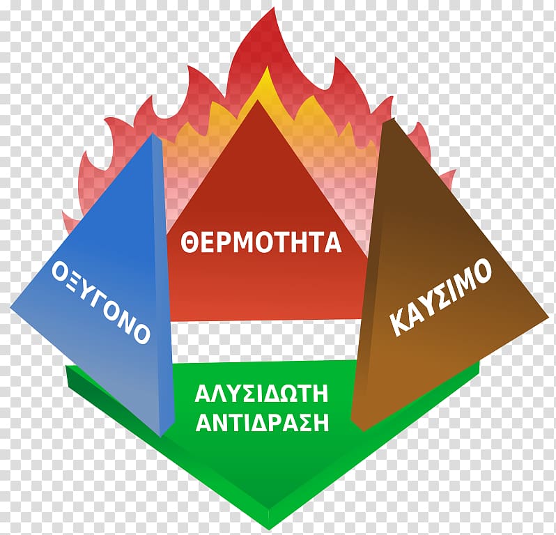 Fire triangle Wildfire Combustion Tetrahedron, fire transparent background PNG clipart