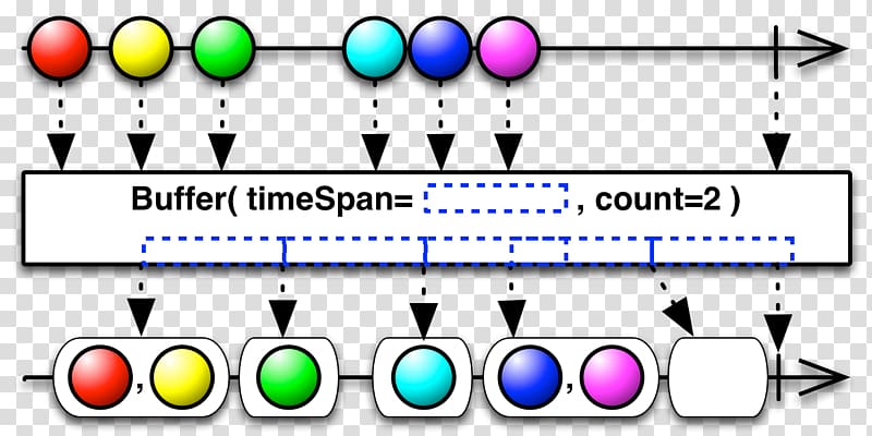 Functional reactive programming Computer programming Operator Reactive Streams, time count transparent background PNG clipart
