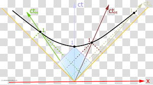 Line Point Angle Diagram, line transparent background PNG clipart thumbnail