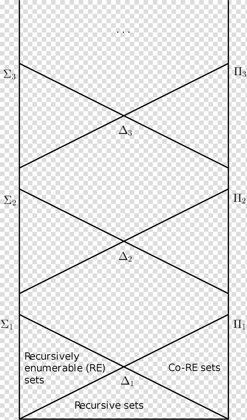 Arithmetical hierarchy Mathematics Arithmetical set, Mathematics transparent background PNG clipart