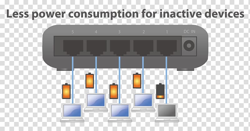 Network switch Fast Ethernet Edimax ES-3305P Switch Gigabit Ethernet Edimax ES-5500G, Energy saver transparent background PNG clipart