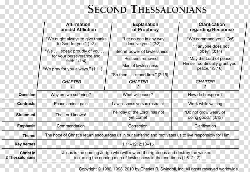 Bible Acts of the Apostles Gospel of Matthew Second Epistle to the Thessalonians First Epistle to the Thessalonians, book transparent background PNG clipart