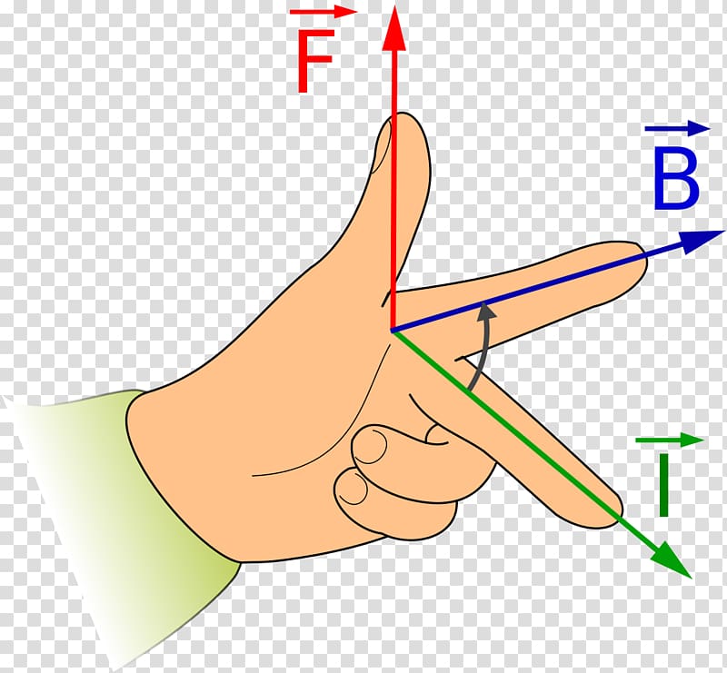 Fleming\'s left-hand rule for motors Fleming\'s right-hand rule Magnetic field Force, PLACES transparent background PNG clipart