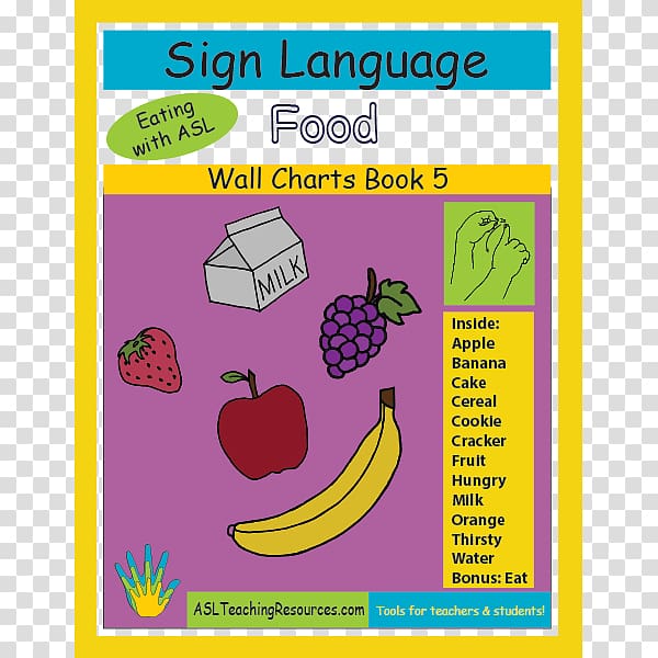 American Sign Language Food, Bananastreet transparent background PNG clipart