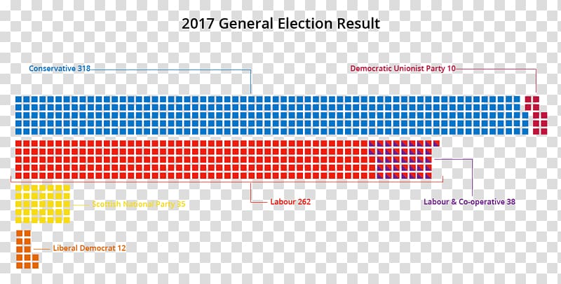 United Kingdom general election, 2017 United Kingdom general election, 1997 Co-operative Party Labour and Co-operative Political party, others transparent background PNG clipart