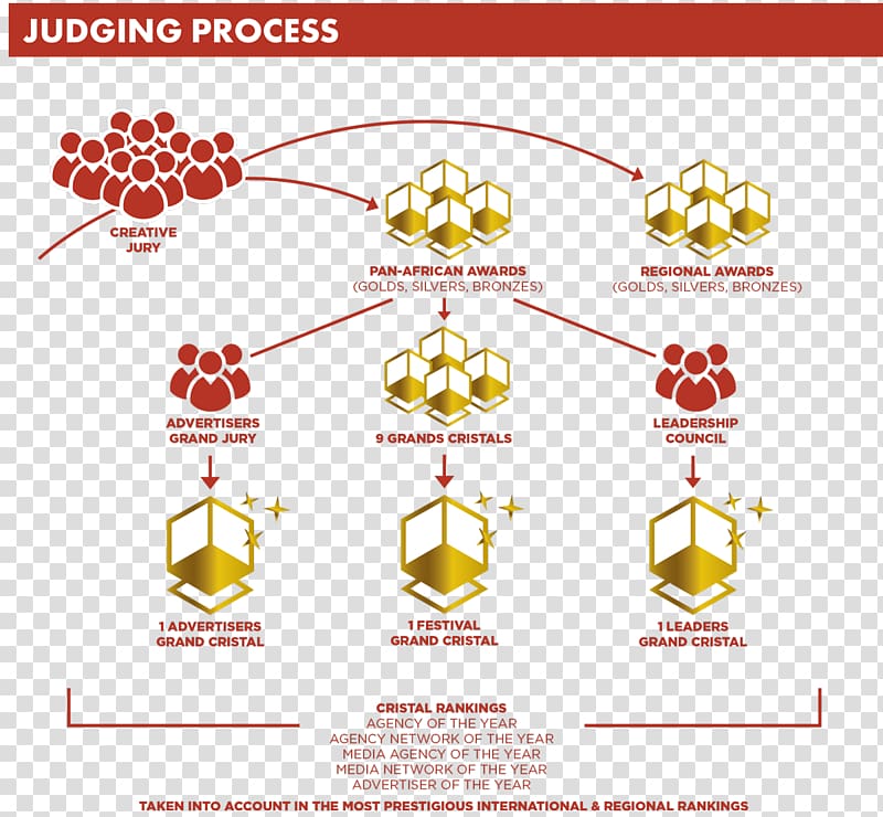 Africa Jury Cristal Festival Business, process map transparent background PNG clipart