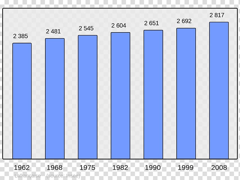 Abancourt World population Census Population without double counting, Census transparent background PNG clipart