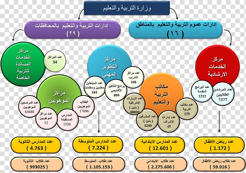 Education in Saudi Arabia Education in Saudi Arabia Saudi Arabia Ministry of Education School, Agency Publisher transparent background PNG clipart