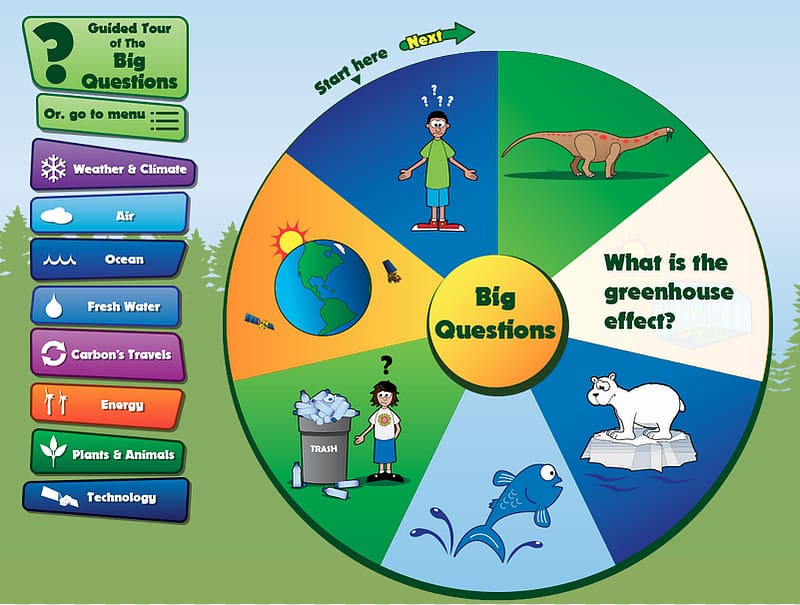 Earth Climate change Global warming Student, Change Technology transparent background PNG clipart