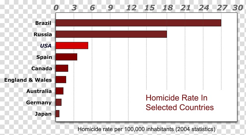United States Crime statistics Homicide Murder, united states transparent background PNG clipart
