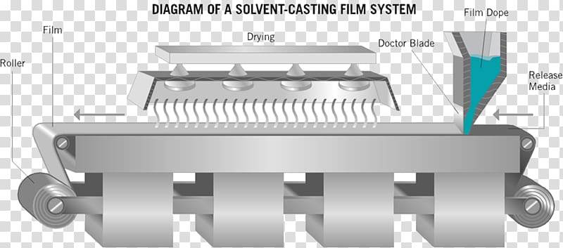 Solvent casting and particulate leaching Wiring diagram Audition, fasting month transparent background PNG clipart
